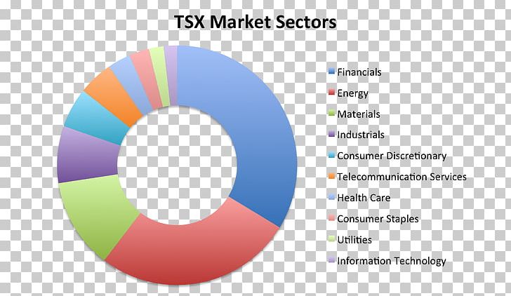 Industry Market Sector Economic Sector Steel Economy PNG, Clipart, Area, Brand, Circle, Commodity, Diagram Free PNG Download