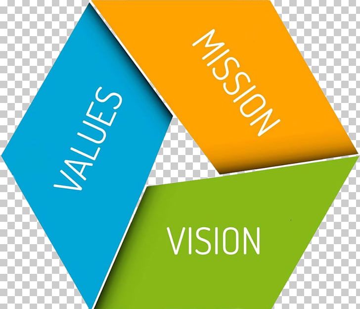 Vision Statement Mission Statement Organization Marketing Value PNG, Clipart, Brand, Business, Company, Graphic Design, Industry Free PNG Download