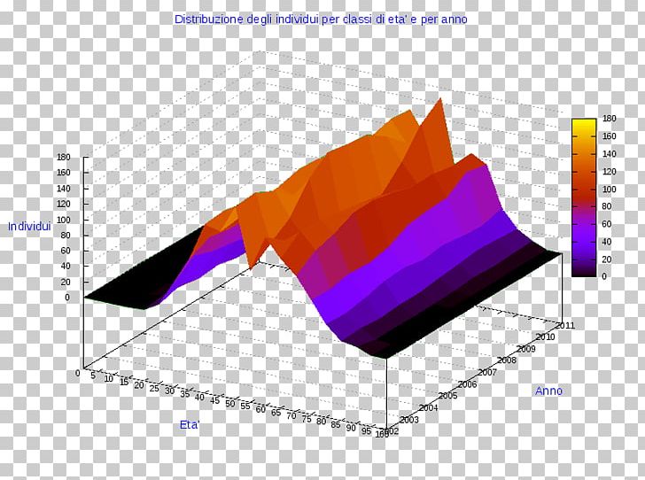 Ollolai Diagram Gavoi Pie Chart PNG, Clipart, Angle, Anychart, Chart, Circle, Cosenza Free PNG Download