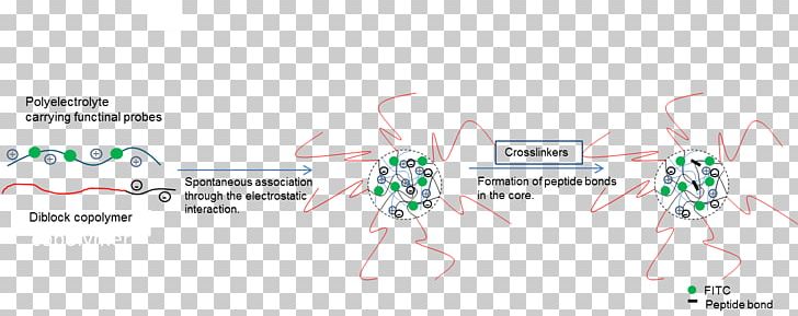 Brand Tree Technology PNG, Clipart, Animated Cartoon, Area, Brand, Contact Form, Diagram Free PNG Download