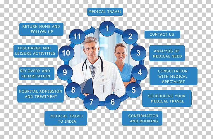 Medical Tourism Travel Medicine Health Care Therapy PNG, Clipart, Area, Blue, Brand, Cardiology, Clinic Free PNG Download