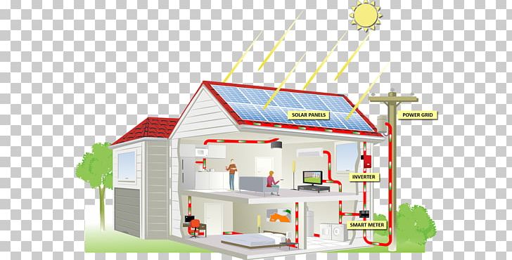 Solar Energy Solar Power Electricity Solar Panels PNG, Clipart, Electric Generator, Electricity, Electricity Generation, Electric Power, Electric Power System Free PNG Download