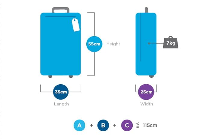 Hand Luggage Baggage Allowance Suitcase Trolley PNG, Clipart, Air India, Airline, American Airlines, Bag, Baggage Free PNG Download