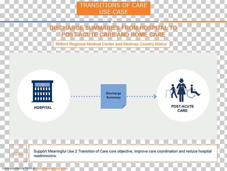 Milford Regional Medical Center Hospital Health Care Minimum Data Set Transitional Care PNG, Clipart, Acute Care, Brand, Business, Diagram, Electronic Health Record Free PNG Download