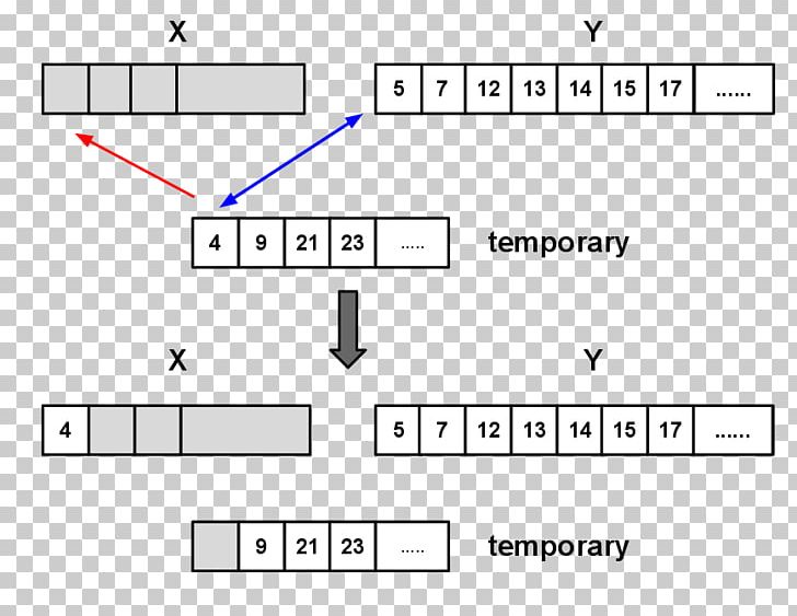 Timsort Sorting Algorithm Insertion Sort Merge Sort PNG, Clipart, Angle, Area, Array Data Structure, Brand, Cpython Free PNG Download
