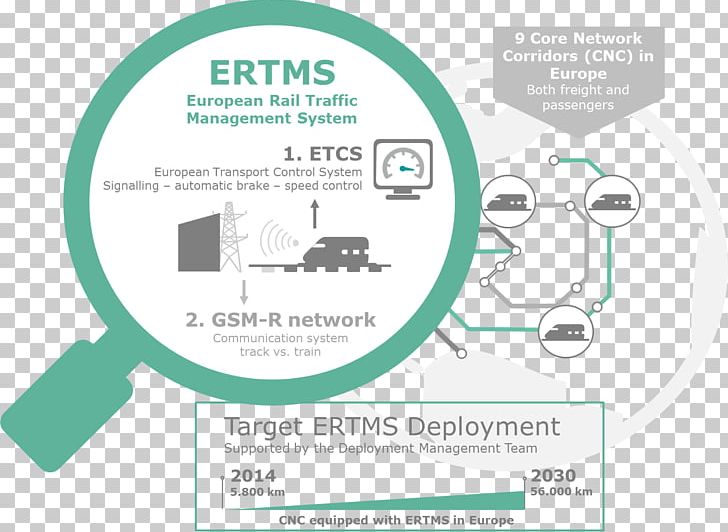 Rail Transport European Rail Traffic Management System European Train Control System Eurobalise GSM-R PNG, Clipart, Area, Brand, Cargo, Communication, Db Cargo Free PNG Download