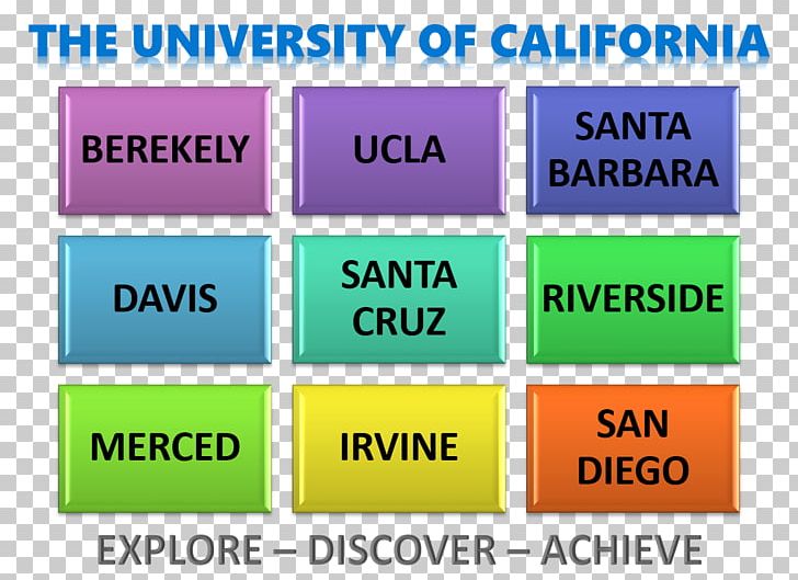 University Of California PNG, Clipart, Angle, Area, Brand, California Admission Day, Campus Free PNG Download