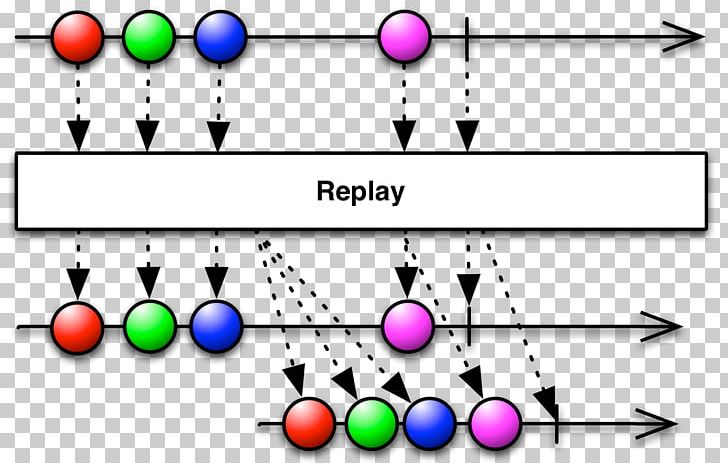 Functional Reactive Programming Operator Computer Programming Blog PNG, Clipart, Angle, Area, Blog, Body Jewelry, Circle Free PNG Download