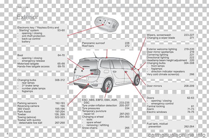 Citroën C4 Picasso Compact Car Automotive Design PNG, Clipart,  Free PNG Download