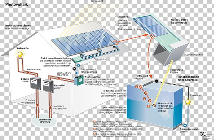 Photovoltaic System Photovoltaics Centrale Solare Solar Energy Solar Cell PNG, Clipart, Angle, Anlage, Centrale Solare, Diagram, Electrical Energy Free PNG Download
