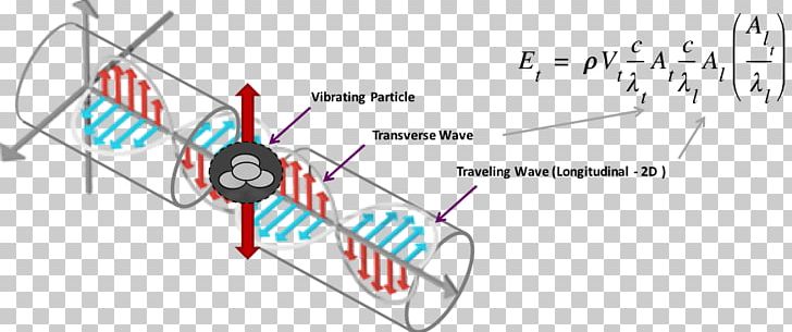 Electromagnetic Radiation Electromagnetic Spectrum Wave Electromagnetism PNG, Clipart, Angle, Area, Diagram, Electric Field, Electricity Free PNG Download
