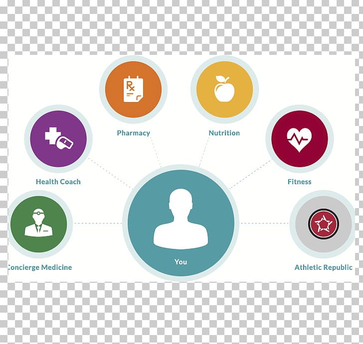 ConnectedHealth PNG, Clipart, Circle, Communication, Computer Icon, Concierge, Concierge Medicine Free PNG Download