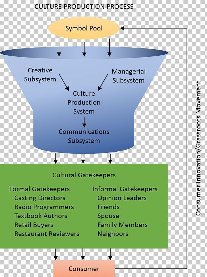 Forensic Psychology Consumer Behaviour Opinion Leadership PNG, Clipart, Adolescence, Angle, Area, Attitude, Behavior Free PNG Download