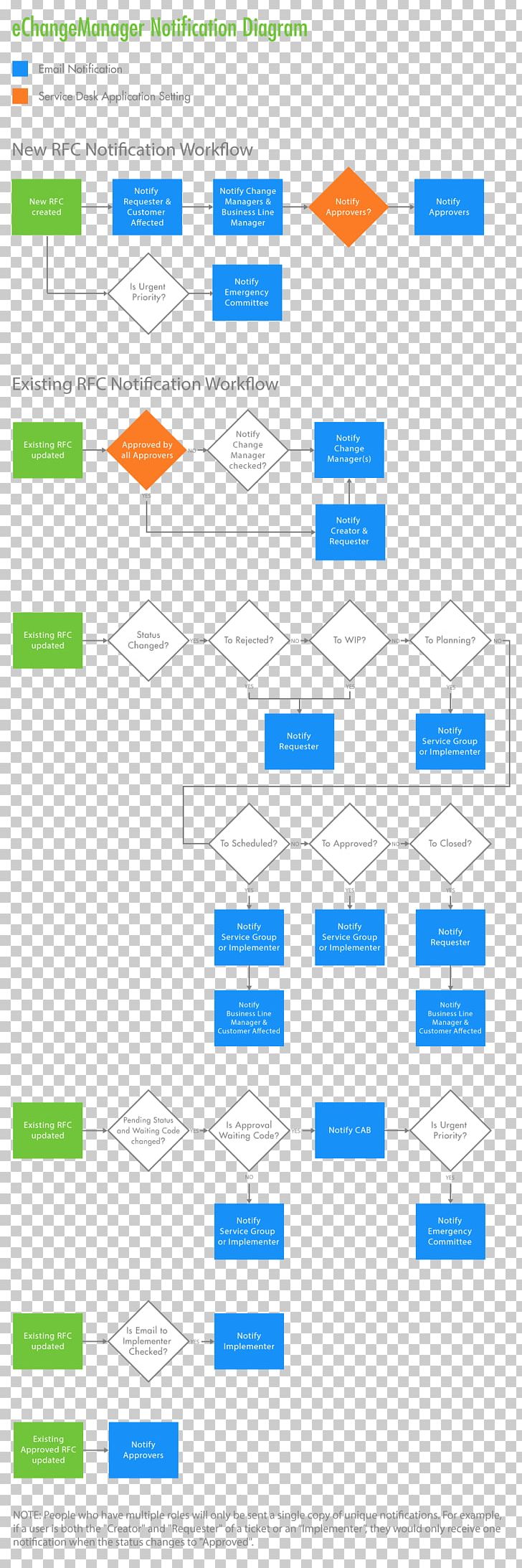 Organization Workflow Management System Change Management PNG, Clipart, Angle, Area, Business, Business Process, Change Management Free PNG Download