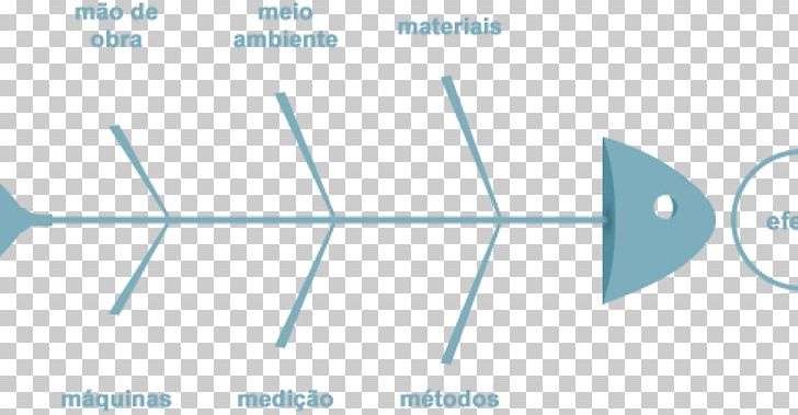 Ishikawa Diagram Seven Basic Tools Of Quality Total Quality Management Lean Manufacturing PNG, Clipart, Angle, Area, Blue, Brand, Circle Free PNG Download