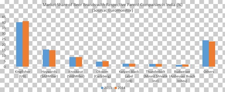 Beer In India United Breweries Group SABMiller Kingfisher PNG, Clipart, Area, Beer, Beer In India, Beer In The United States, Blue Free PNG Download