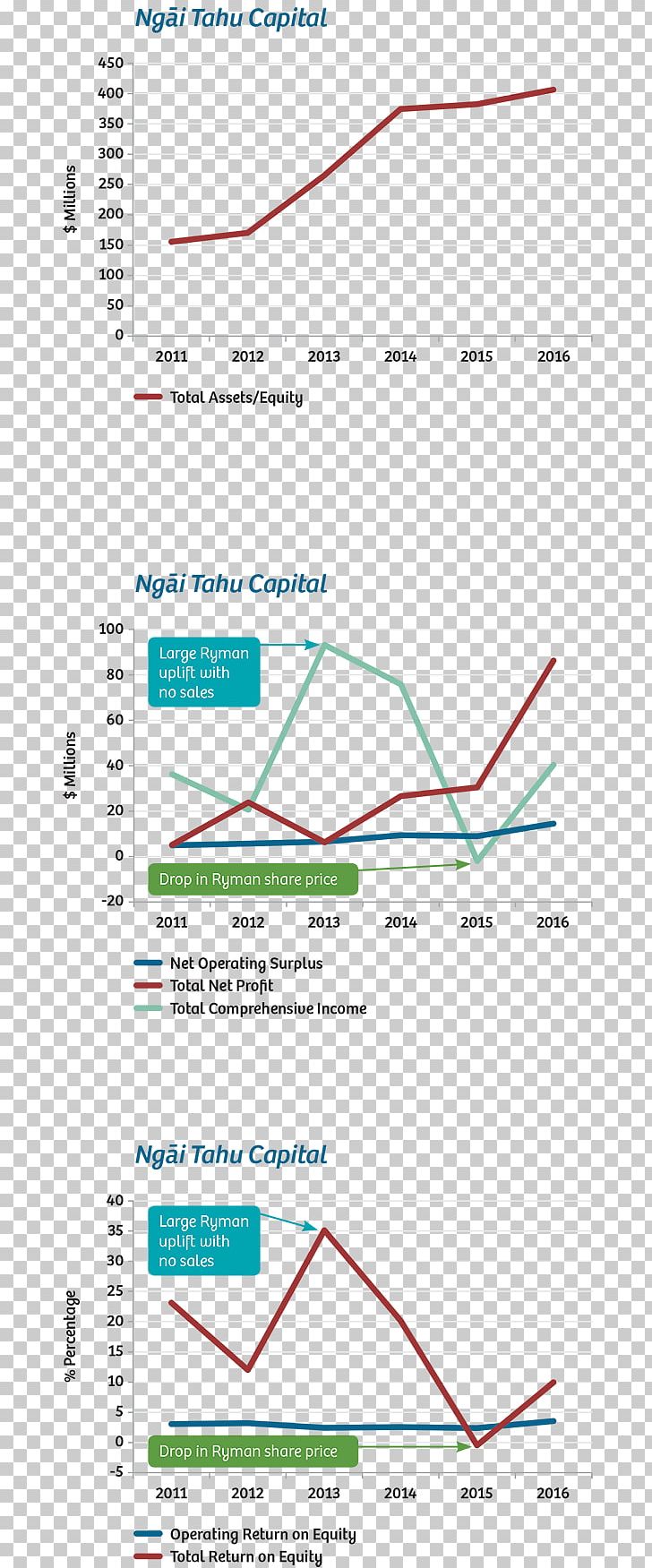 Graph Of A Function Ngāi Tahu South Island Angami Naga PNG, Clipart, Angle, Area, Function, Graph, Graph Of A Function Free PNG Download