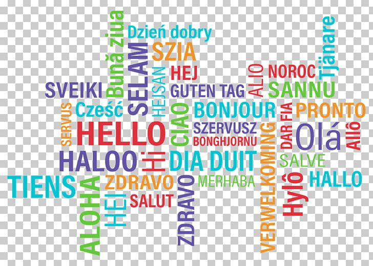 Einzelsprache Línguas Do Mundo Spoken Language Multilingualism PNG, Clipart, Advertising, Area, Banner, Brand, Diagram Free PNG Download