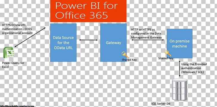 Power BI Business Intelligence Microsoft Office 365 Management PNG, Clipart, Area, Brand, Business Intelligence, Cloud Computing, Data Free PNG Download