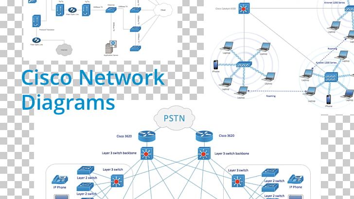 Computer Network Diagram Cisco Systems Network Topology PNG, Clipart, Area, Blue, Brand, Cisco Systems, Communication Free PNG Download