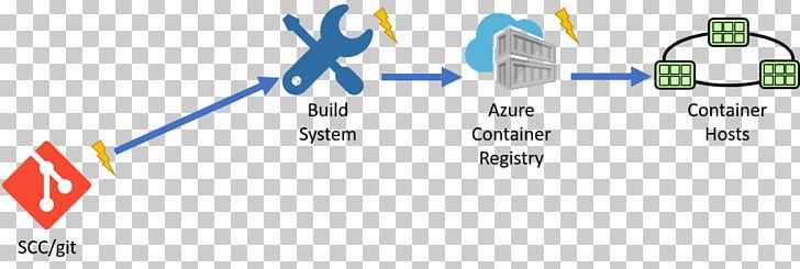 Docker Intermodal Container Kubernetes Microsoft Azure Serverless Framework PNG, Clipart, Angle, Area, Brand, Circle, Computer Icon Free PNG Download