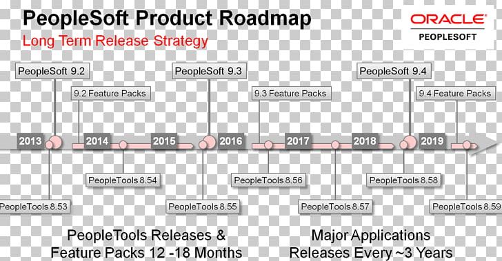 PeopleSoft Oracle Corporation Document SQL Information PNG, Clipart, 23 December, Acceso, Angle, Architecture, Area Free PNG Download