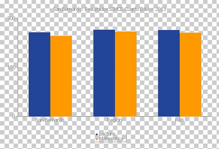 Talca Population Iquique National Statistics Institute Census PNG, Clipart, Angle, Atacama Region, Brand, Census, Diagram Free PNG Download