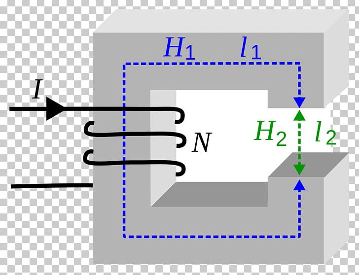 Ampère's Circuital Law Droga Magnetyczna Magnetic Field Magnetism Magnetic Flux PNG, Clipart,  Free PNG Download