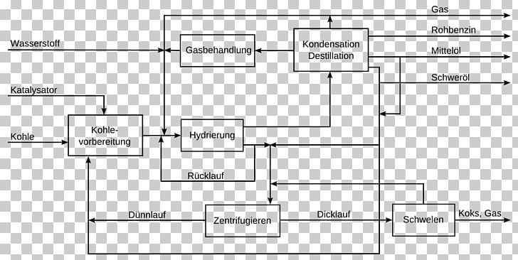 Leuna Coal Liquefaction Bergius Process Gasoline PNG, Clipart, Angle, Area, Bergius Process, Black And White, Chemical Synthesis Free PNG Download