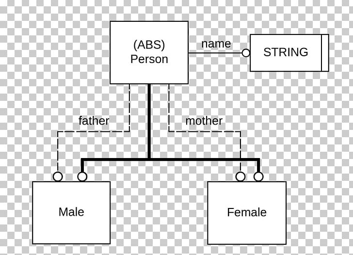 Document Drawing Line PNG, Clipart, Angle, Area, Asian Family, Brand, Diagram Free PNG Download