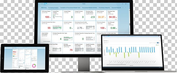 SAP S/4HANA Enterprise Resource Planning SAP ERP SAP SE SAP Business ByDesign PNG, Clipart, Brand, Business, Com, Communication, Computer Free PNG Download