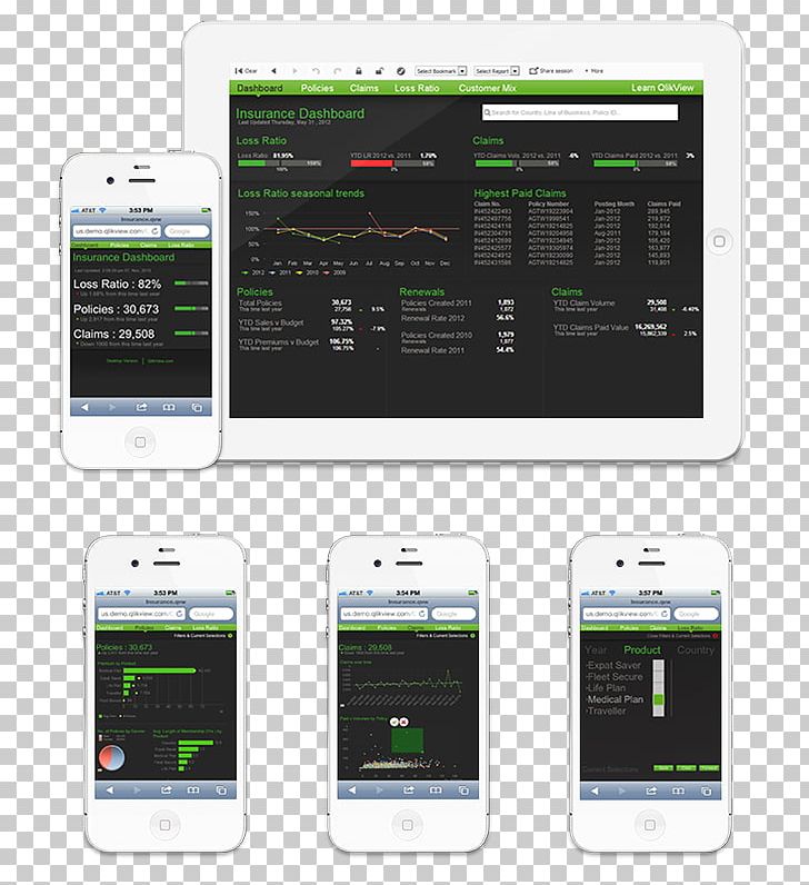 Smartphone Qlik Business Intelligence Software PNG, Clipart, Business, Business Intelligence, Communication, Communication Device, Company Free PNG Download