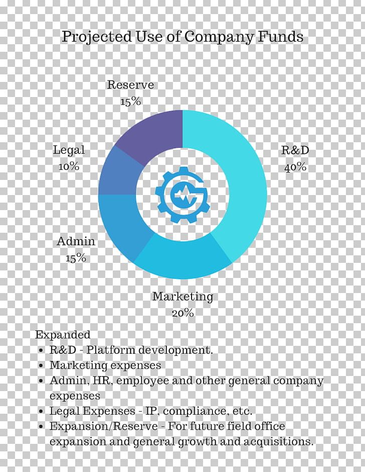 Gluon Initial Coin Offering Business Organization Blockchain PNG, Clipart, Area, Blockchain, Brand, Business, Chief Executive Free PNG Download