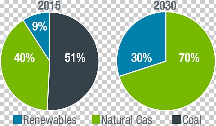 Renewable Energy Electricity Generation Energy Development PNG, Clipart, Alberta Electricity Policy, Alberta Energy, Area, Brand, Circle Free PNG Download