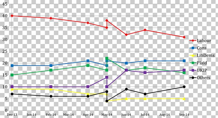 Line Point Angle Diagram PNG, Clipart, Angle, Circle, Diagram, Line, Opinion Poll Free PNG Download