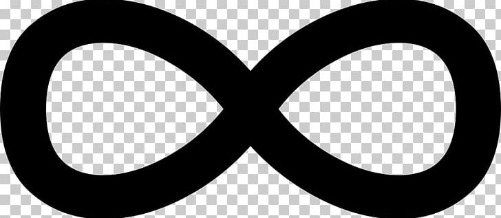Infinity Symbol PNG, Clipart, Black And White, Circle, Computer Icons, Drawing, Encapsulated Postscript Free PNG Download