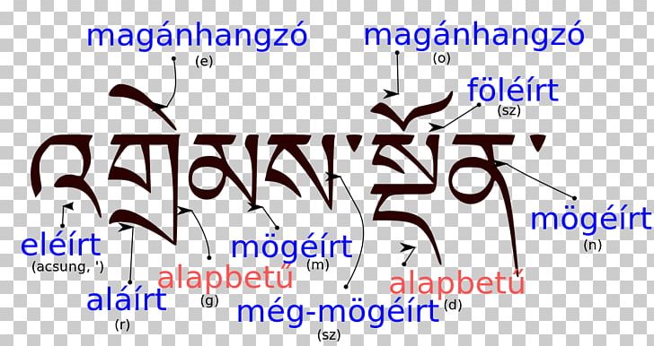 Standard Tibetan Sanskrit Tibetan Alphabet Letter Nepalese Scripts PNG, Clipart, Angle, Anusvara, Area, Blue, Brand Free PNG Download