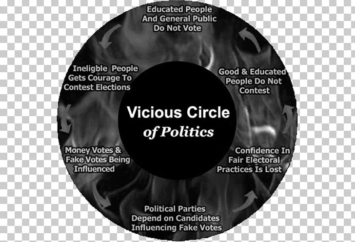 White Brand Virtuous Circle And Vicious Circle Font PNG, Clipart, Black And White, Brand, Democracy, Label, Monochrome Free PNG Download