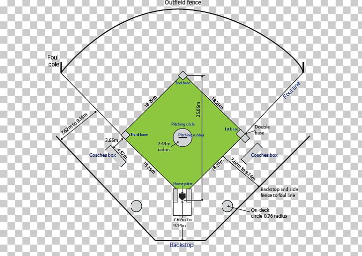 Fastpitch Softball Baseball Field Tee-ball PNG, Clipart, Angle, Area, Athletics Field, Baseball, Baseball Field Free PNG Download