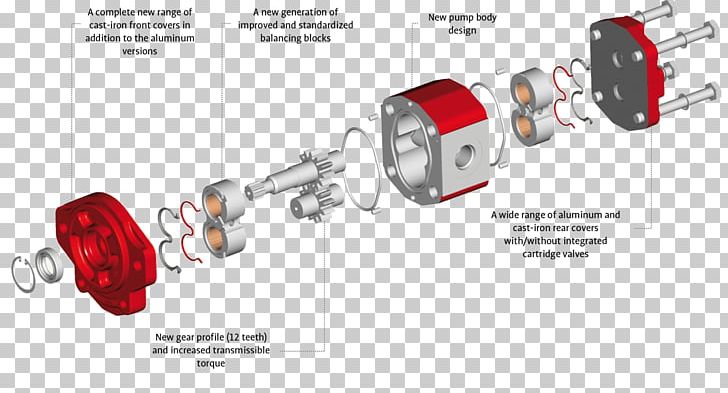 Gear Pump Hydraulic Pump Hydraulics Hydraulic Drive System PNG, Clipart, Bucher Hydraulics, Cleanliness, Communication, Diagram, Electric Motor Free PNG Download