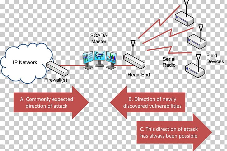 Brand Diagram Line PNG, Clipart, Angle, Area, Art, Brand, Communication Free PNG Download