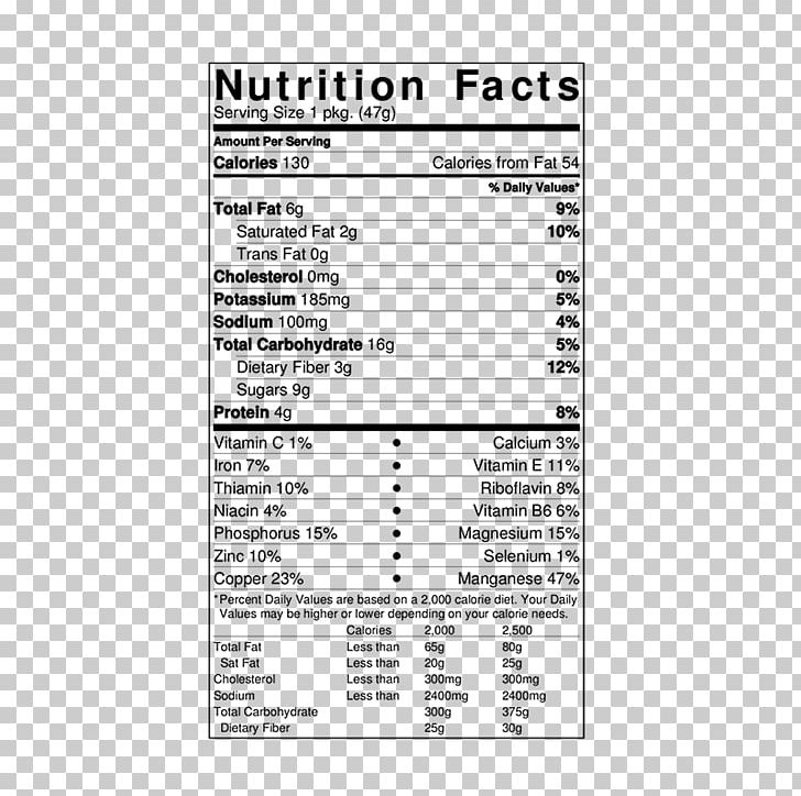 Raw Foodism Nutrition Facts Label Dried Fruit Calorie PNG, Clipart, Area, Calorie, Cheddar Cheese, Cheese, Diagram Free PNG Download