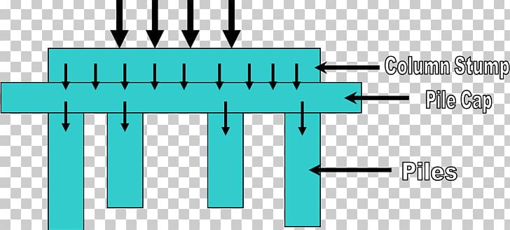 Deep Foundation Pile Cap Structural Engineering Structure PNG, Clipart, Angle, Beam, Brand, Building, Column Free PNG Download