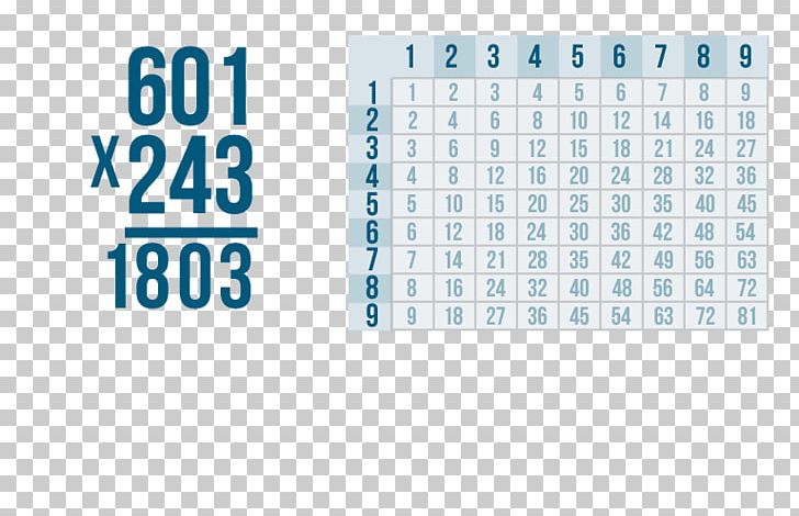 Multiplication Table Numerical Digit Number Mathematics PNG, Clipart, Addition, Arithmetic, Blue, Brand, Division Free PNG Download