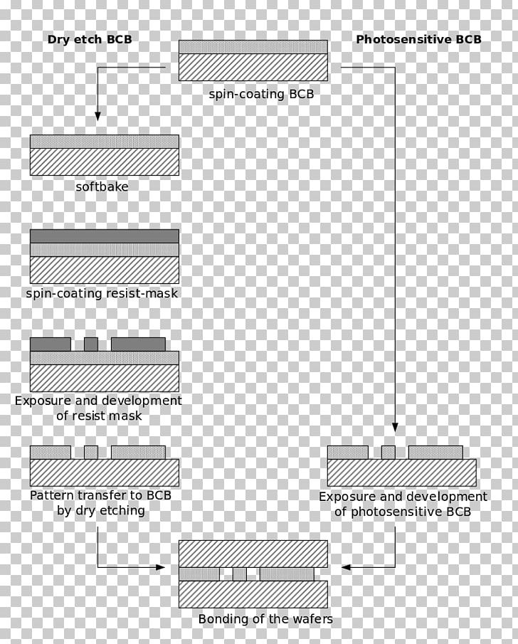 Process Flow Diagram Scalable Graphics Information PNG, Clipart, Angle, Area, Brand, Computer Icons, Diagram Free PNG Download