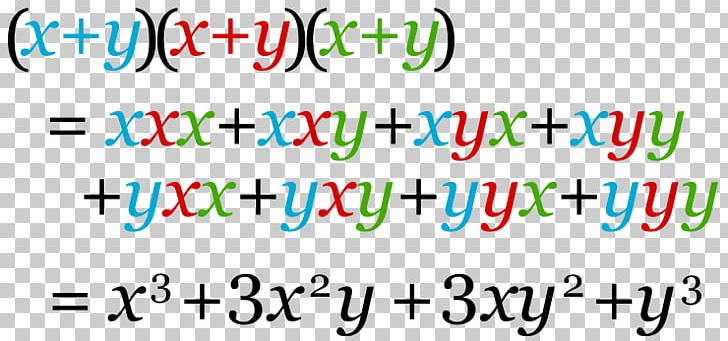 Binomial Theorem Binomial Coefficient Mathematics Combinatorics Algebra PNG, Clipart, Angle, Area, Arithmetic, Astendamine, Binomial Free PNG Download
