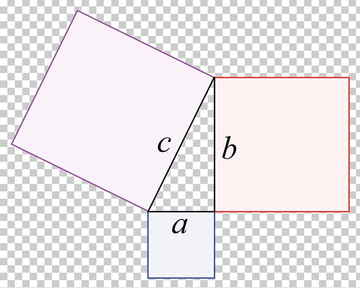 Pythagorean Theorem Mathematics Right Triangle Right Angle PNG, Clipart, Angle, Area, Binomial Theorem, Circle, Diagram Free PNG Download
