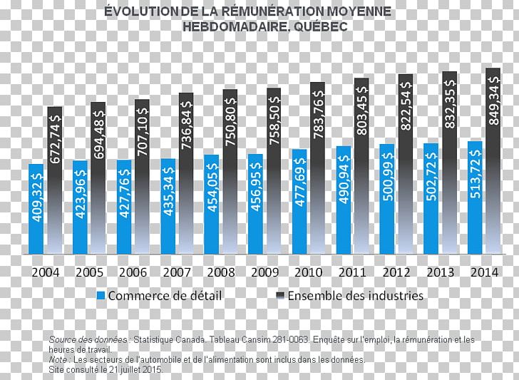 Quebec Salary Minimum Wage Remuneration PNG, Clipart, Blue