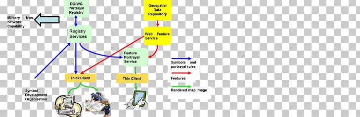 Defence Geospatial Information Working Group Product System Geographic Data And Information NATO PNG, Clipart, Angle, Area, Diagram, Disaster Relief, Geographic Data And Information Free PNG Download