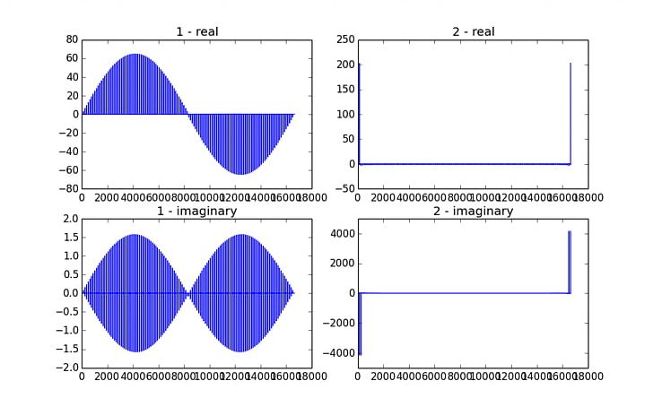 Discrete Fourier Transform Fast Fourier Transform Bedtime PNG, Clipart, Angle, Area, Bedtime, Bedtime Routine Pictures, Diagram Free PNG Download